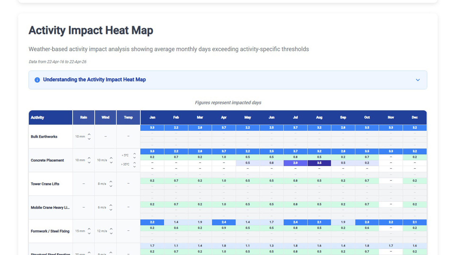 StratApps screenshot 3